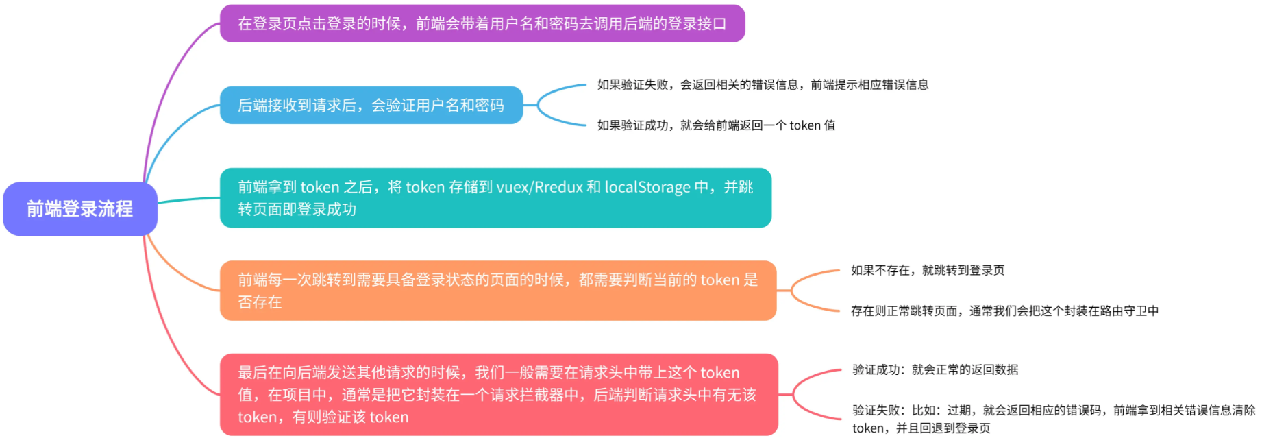 Welcome Docusaurus v2 | 我的博客